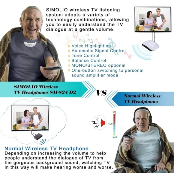 New Simolio Wireless Headphones for TV